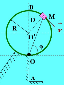 滑块M的质量为m，可在固定于铅垂面内、半径为R的光滑圆环上滑动，如图所示。滑块M上系有一刚度系数为k