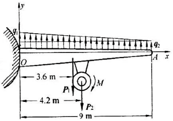 如图所示，飞机机翼上安装一台发动机，作用在机翼OA上的气动力按梯形分布：q1＝60kN／m，q2＝4