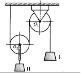 在图示滑轮组中悬挂两个重物，其中重物Ⅰ的质量为m1，重物Ⅱ的质量为m2。定滑轮O1的半径为r1，质量
