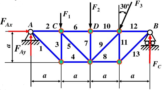 桁架受力如图所示，已知F1=10kN，F2＝F3＝20kN。试求桁架4，5，7，10各杆的内力。桁架