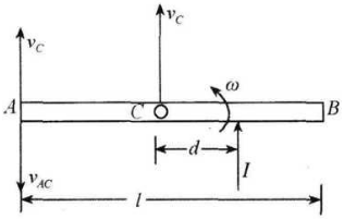 均质细杆，质量为m，长为l，静止放于光滑水平面上。如杆端受有水平并垂直于细杆的碰撞冲量I，求碰撞后杆