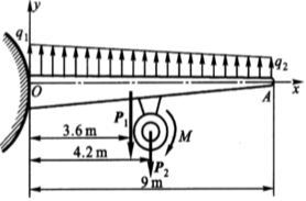 如图3－11所示，飞机机翼上安装一台发动机，作用在机翼OA上的气动力按梯形分布：q1=60kN／m，