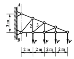 平面悬臂桁架所受的载荷如图3－40（a)所示。求杆1、2和3的内力。平面悬臂桁架所受的载荷如图3-4