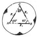 在刚体上A、B、C三点分别作用三个力F1、F2、F3，各力的方向如图3－2所示，大小恰好与△ABC的