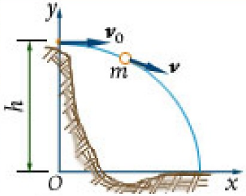 物体由高度h处以速度v0水平抛出，如图10－13所示。空气阻力可视为与速度的一次方成正比，即F=－k