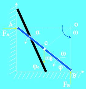 均质杆AB长为l，质量为m，放在铅垂面内，A端靠在光滑的铅直墙上，另一端放在光滑水平面上，并与水平成