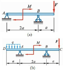 无重水平梁的支承和载荷如图3－12所示。已知力F、力偶矩为M的力偶和强度为q的均布载荷。求支座A和B