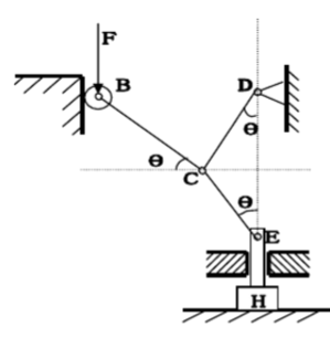 图示液压夹紧机构中，D为固定铰链，B，C，E为活动铰链。已知力F，机构平衡时角度如图，各构件自重不计