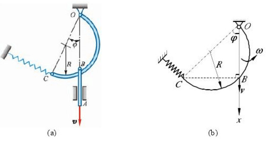 杆AB在铅垂方向以恒速v向下运动，并由B端的小轮带着半径为R的圆弧杆OC绕轴O转动，如图7－13所示