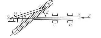 图3－20所示一滑道连杆机构，在滑道连杆上作用着水平力F。已知OA=r，滑道倾角为β，机构重量和各处