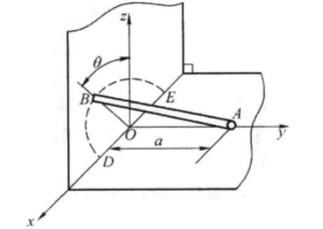 图5－30中均质杆AB长l，重P，A端由一球形铰链固定在地面上，B端自由地靠在一铅直墙面上，墙面与铰