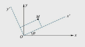 如图8－9所示，点M在平面x&#39;Oy&#39;中运动，运动方程为x&#39;=40（1－cos