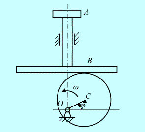 平底顶杆偏心轮机构如图817所示顶杆ab可沿导槽上下移动偏心圆盘绕轴o