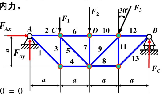 桁架受力如图3－43所示，已知F1=10kN，F2=F3=20kN。试求桁架4、5、7、10各杆的内