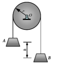 图10－4（a)所示A、B两物体的质量分别为m1与m2，二者间用一绳子连接，此绳跨过一滑轮，滑轮半径