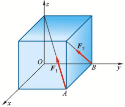 在正方体的顶角A、B处，分别作用有力F1和F2，如图4－1所示。求此两力在x，y，z轴上的投影和对x