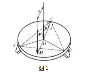 如图4－14所示，三脚圆桌的半径为r=500mm，重为P=600N。圆桌的三脚A、B和C形成一等边三