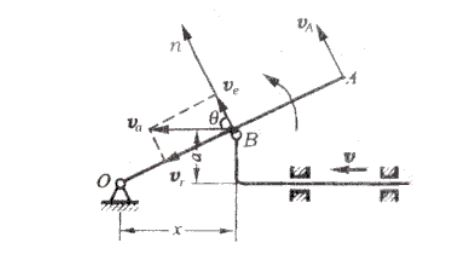 杆OA长l，由推杆推动而在图面内绕点O转动，如图8－12所示。假定推杆的速度为v，其弯头高为a。求杆