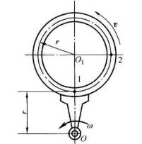 如图8－31所示，半径为r的圆环内充满液体，液体按箭头方向以相对速度v在环内作匀速运动。如圆环以等角