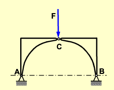 若将例1－4（图1－17a)中的载荷F作用于铰链C处。（1)试分别画出左、右两拱及销C的受力图；（2