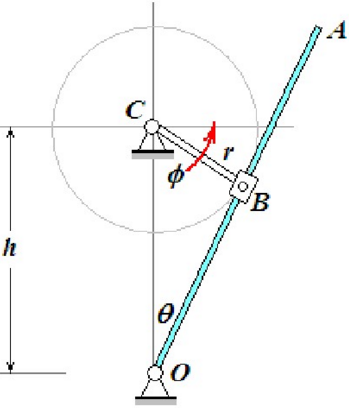 如图7－8所示，曲柄CB以等角速度ω0绕C轴转动，其转动方程为ψ=ω0t。滑块B带动摇杆OA绕轴0转