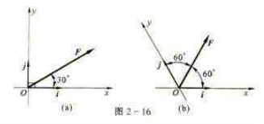 力F沿轴Ox、Oy的分力和力在两轴上的投影有何区别？试以图2－2（a)、（b)两种情况为例进行分析说