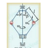 如图8－11所示，瓦特离心调速器以角速度ω绕铅直轴转动。由于机器负荷的变化，调速器重球以角速度ω1向