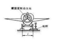 如图2－21，为了测定飞机螺旋桨所受的空气阻力偶，可将飞机水平放置，其一轮搁置在地秤上。当螺旋桨未转