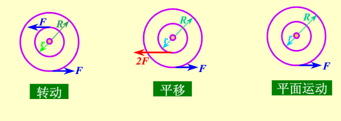 质量为m的均质圆盘，平放在光滑的水平面上，其受力情况如图12－3所示。设开始时，圆盘静止，图中r=R