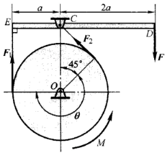 胶带制动器如图5－31所示，胶带绕过制动轮而连结于固定点C及水平杠杆的E端。胶带绕于轮上的包角θ=2