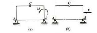 图示三铰拱，在构件CB上分别作用一力偶M（图3－4（a)或力F（图3－4（b))。当求铰链A，B，C