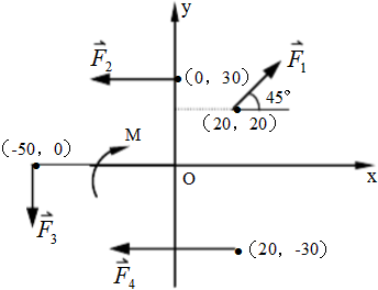 图3－8（a)所示平面任意力系中，F2=80N，F3=40N，F4=110N，M=2000N·mm。