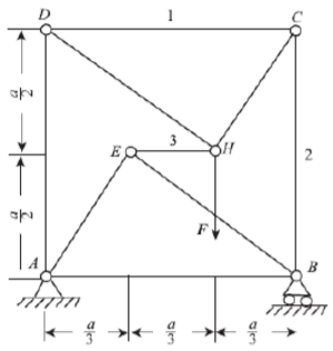 平面桁架的支座和载荷如图3－44（a)所示，求杆1、2和3的内力。平面桁架的支座和载荷如图3-44(