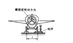 为了测定飞机螺旋桨所受的空气阻力偶，可将飞机水平放置，其一轮搁置在地秤上。当螺旋桨未转动时，测得地秤