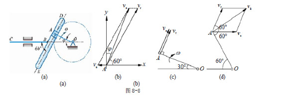 图8－15（a)所示曲柄滑道机构中，曲柄长OA=r，并以等角速度ω绕O轴转动。装在水平杆上的滑槽DE