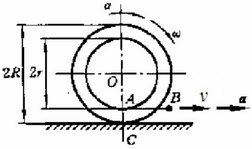 半径为R的轮子沿水平面滚动而不滑动，如图9－24所示。在轮上有圆柱部分，其半径为r。将线绕于圆柱上，