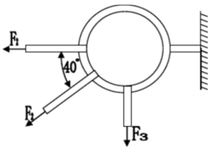 如图2－9所示。固定在墙壁上的圆环受三条绳索的拉力作用，力F1沿水平方向，力F3沿铅直方向，力F2与