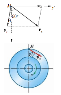 水流在水轮机工作轮入口处的绝对速度va=15m／s，并与直径成60°角，如图8－10所示。工作轮的外