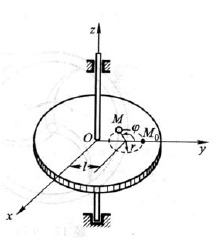 图12－9（a)所示水平圆板可绕z轴转动。在圆板上有一质点M作圆周运动，已知其速度的大小为常量，等于