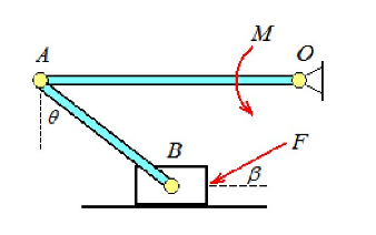 平面曲柄连杆滑块机构如图5－13（a)所示。OA=l，在曲柄OA上作用有一矩为M的力偶，OA水平。连