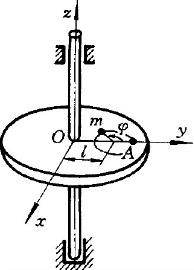 图（a)中，水平圆盘可绕铅垂轴z转动，圆盘上有一质点M，质量为m，相对圆盘作匀速圆周运动，速度为v0