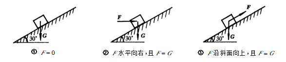 一物块重量为G，置于倾角为30°的粗糙斜面上如图所示，物块上作用一力F。斜面与物块间的摩擦角为φ=2