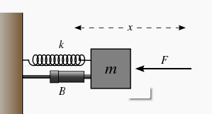 振动系统如图所示。设粘性阻尼系数为c，阻尼力与速度的一次方成正比，弹簧刚性系数为k，振动体质量为m，