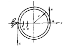 在图中，质量为m的质点A，相对于半径为r的圆环作匀速圆周运动，速度为u；圆环绕O轴转动，在图示瞬时角