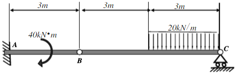 静定多跨梁的载荷及几何尺寸如图所示，不计自重及各处摩擦。试应用虚位移原理求：    （1)固定端A处