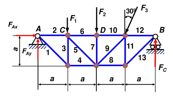 桁架受力如图（a)所示，已知F1=10kN，F2=F3=20kN。试求桁架4、5、7、10各杆的内力
