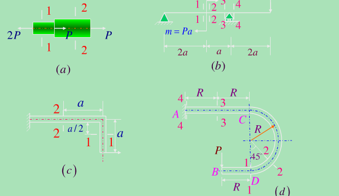 试求本题图（a)、图（b)所示杆件中指定截面上内力分量，并指出相应的变形形式。试求本题图(a)、图(