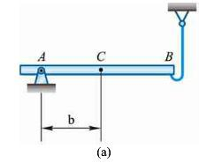 水平均质细杆质量为m，长为l，C为杆的质心。杆A处为光滑铰支座，B端为一挂钩，如图13－22所示。如
