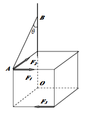 立方体边长为a，三个力：F1、F2、F3大小皆等于F，作用点及方向如图所示。此力系简化的最终结果是：