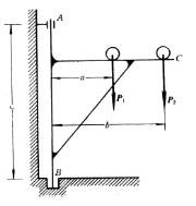 起重机结构如图（a)所示，其铅垂支柱AB由止推轴承B和颈轴承A约束。起重机上有载荷P和G，它们与支柱